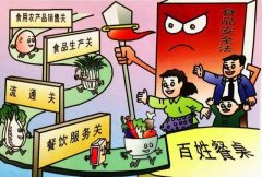 食品安全快速檢測儀在進口批發(fā)市場的應用 食品安全快速檢測儀在進口批發(fā)市場的應用